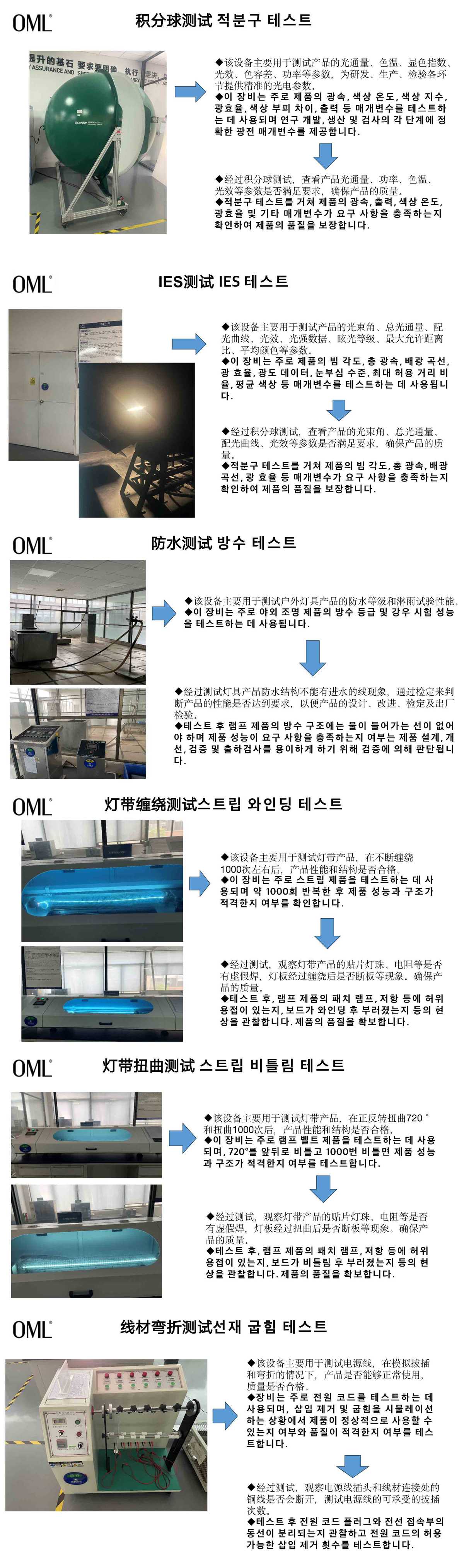 OML-Laboratory1-2