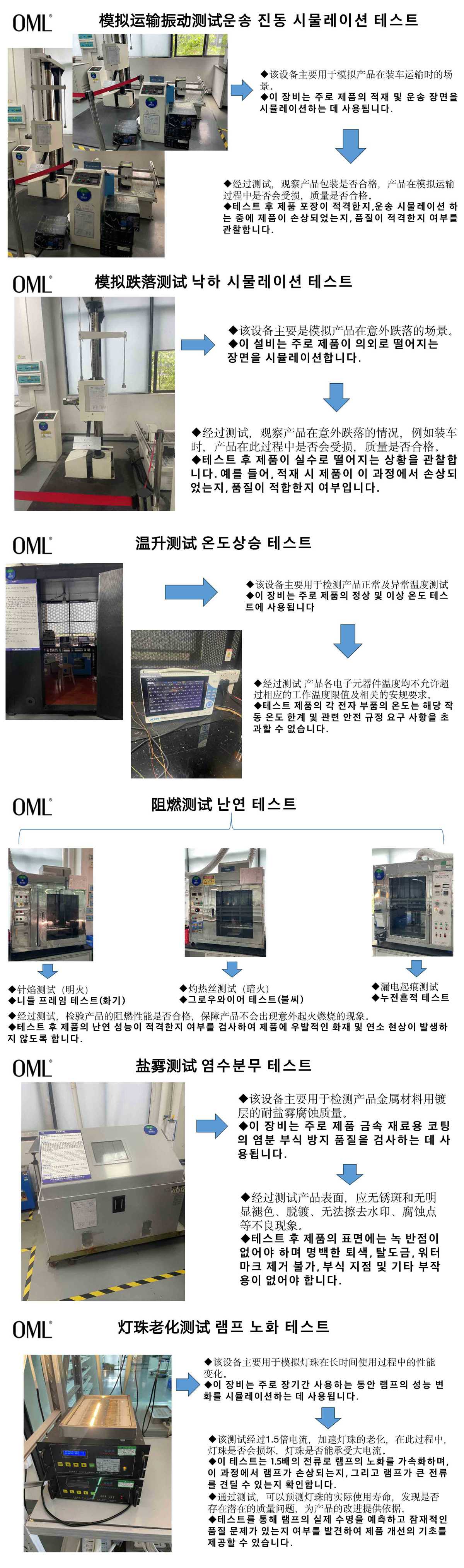 OML-Laboratory1-3