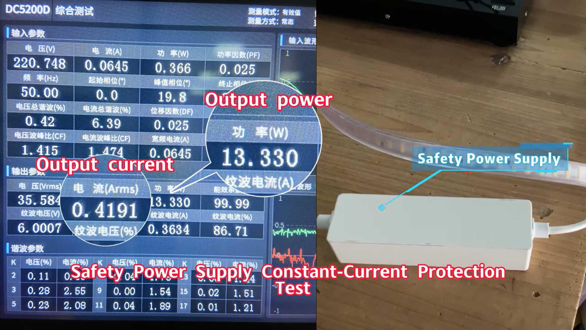 Safety Power Supply Constant-Current Protection Test